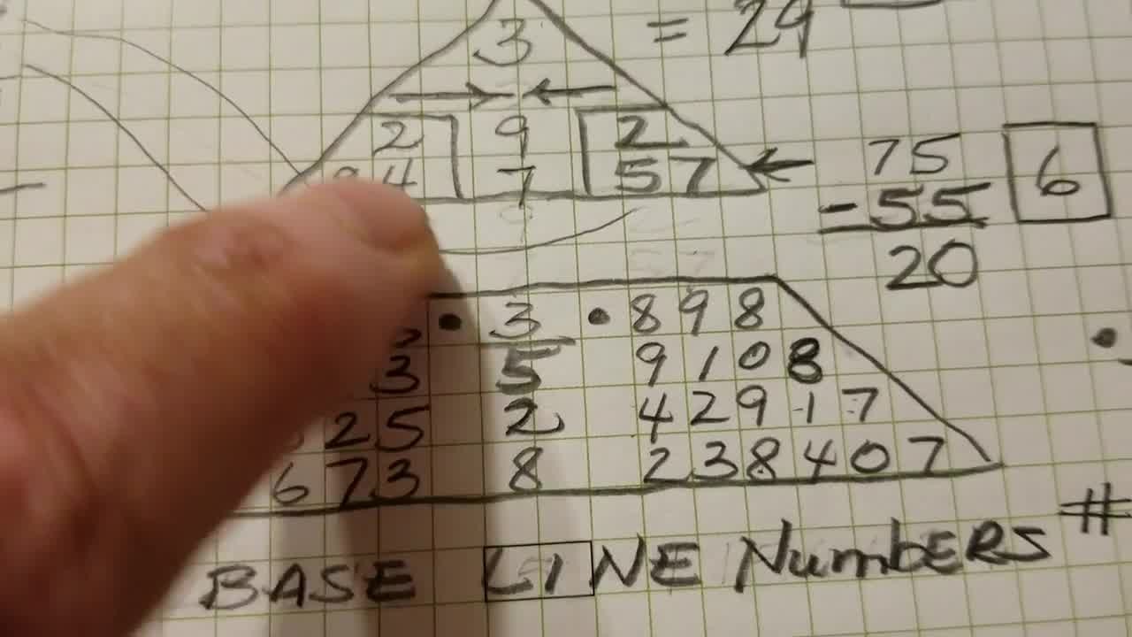 zahra 
      numerology